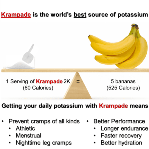 Kramade 2K reduced sugar has the same potassium as 5 bananas with only 60 calories. The potassium electrolytes in Krampade provide cramp relief for menstrual cramps, nighttime leg cramps, charlie horses, and athletic cramps. Plus the unique electrolyte blend in Krampade gives you enhanced athletic performance you can feel and longer endurance, faster recovery, and optimized hydration.