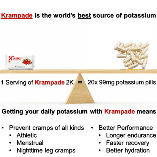 1 serving of Krampade 2K 2000mg potassium supplement is the same as over 20 standard 99mg potassium pills