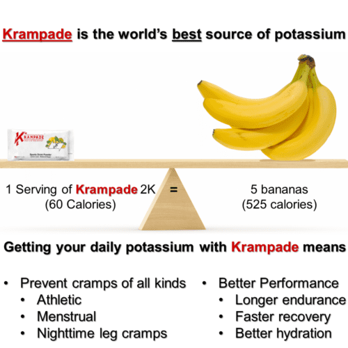 Krampade potassium supplement 2000mg has the same potassium as 5 bananas