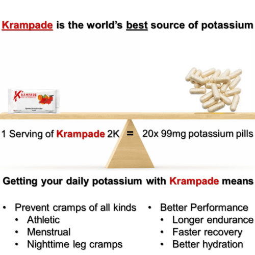 1 serving of krampade 2k 2000mg potassium supplement electrolyte powder is the equivalent to more than 20 99mg potassium pills