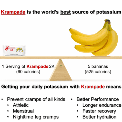 Krampade 2.0 2K Lemon Lime Reduced Sugar has the same potassium as 5 bananas, almost half your daily need. Use the potassium powered electrolytes in Krampade to prevent cramps of all kinds including menstrual cramps, nighttime leg cramps, charlie horses, and athletic cramps. Plus enhance athletic performance, increase endurance, and speed recovery while optimizing hydration.