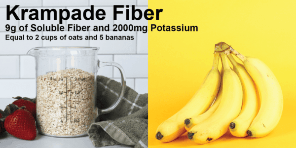 Krampade Fiber has 9 grams of soluble fiber and 2 grams of potassium, or the equivalent of 2 cups (6 servings) of dried oats and 5 bananas