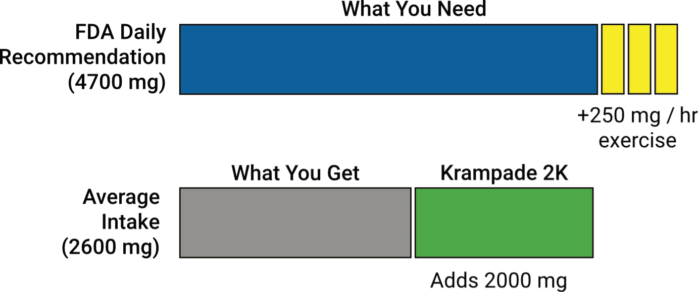 kp-what-you-need