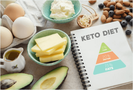 Keto Carnivore Weight Loss Diet